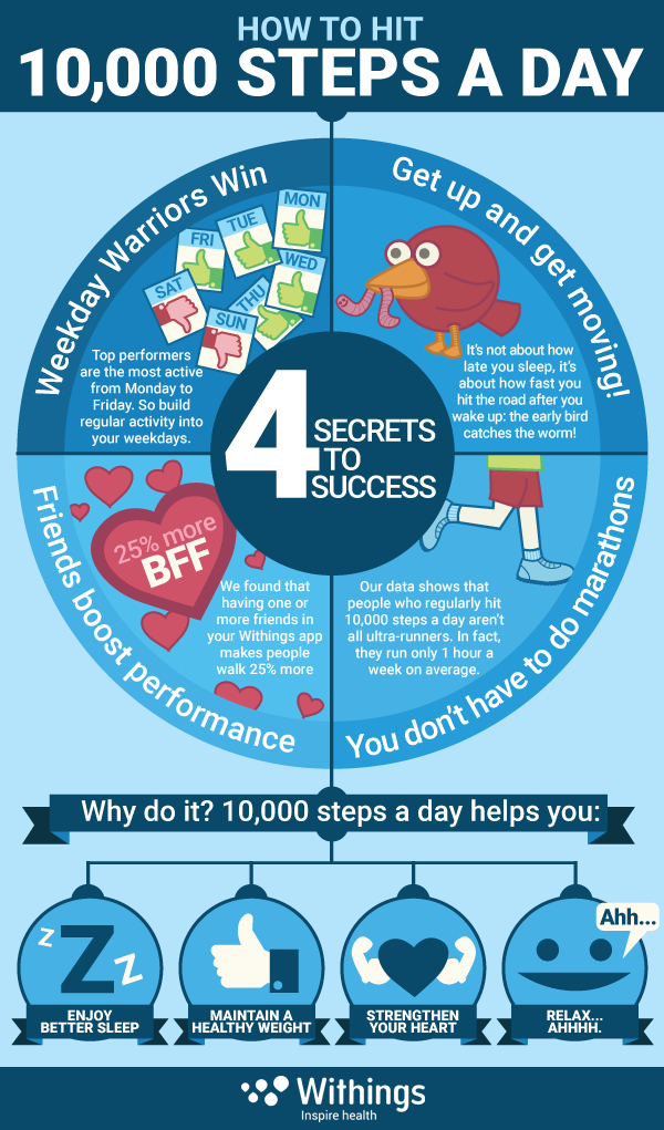 tips-to-achieve-10-000-steps-per-day-ifit-blog