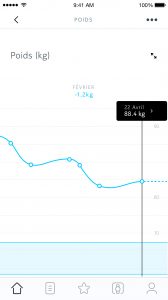 weight_ios_fr-kg